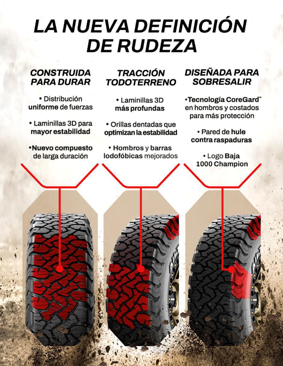 Llanta para auto Bfgoodrich All-Terrain Ko3 125s 285/65R18