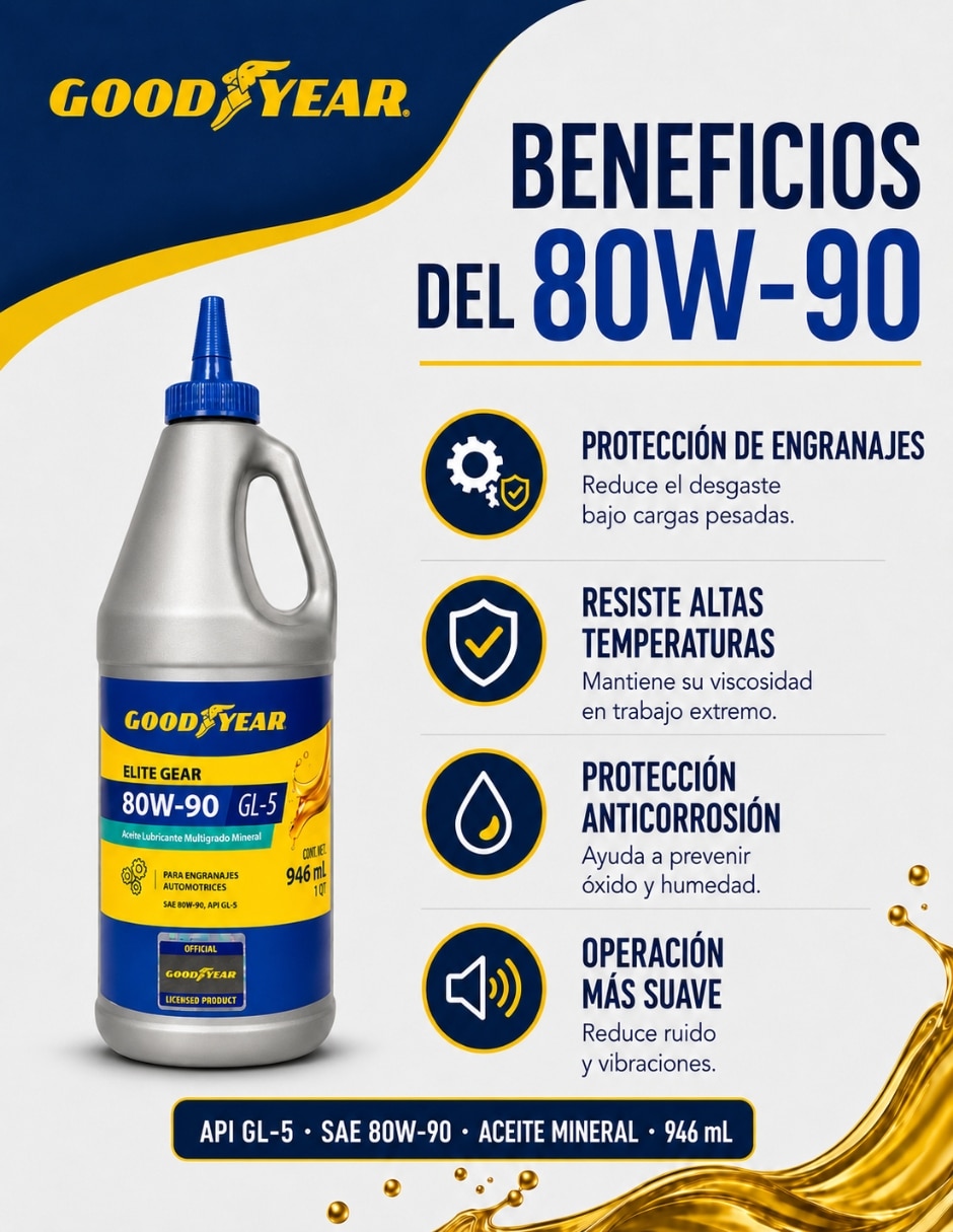 Aceite lubricante para Automóvil 80w-90 aceite de transmisión manual 4