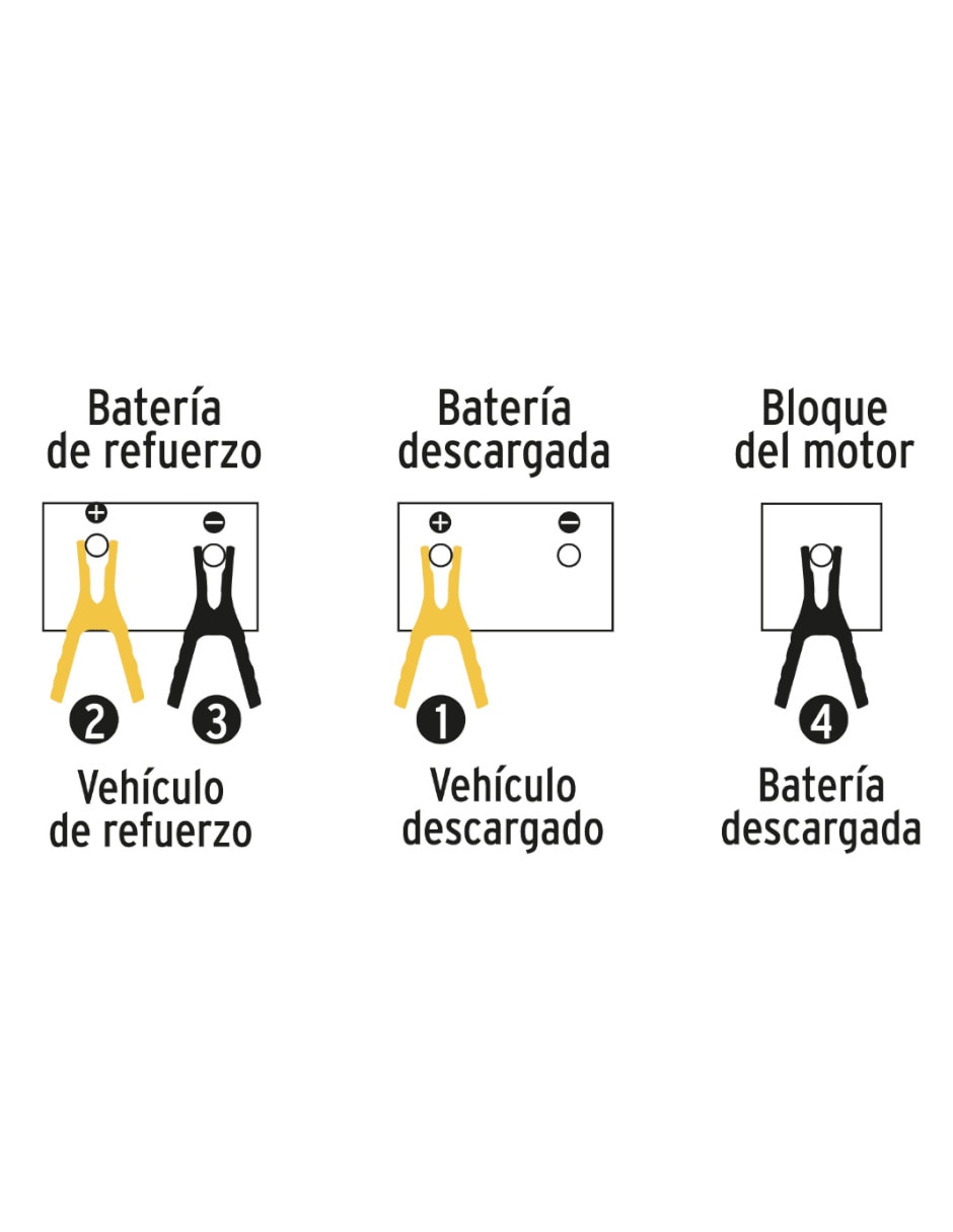 Cables pasa corriente 3