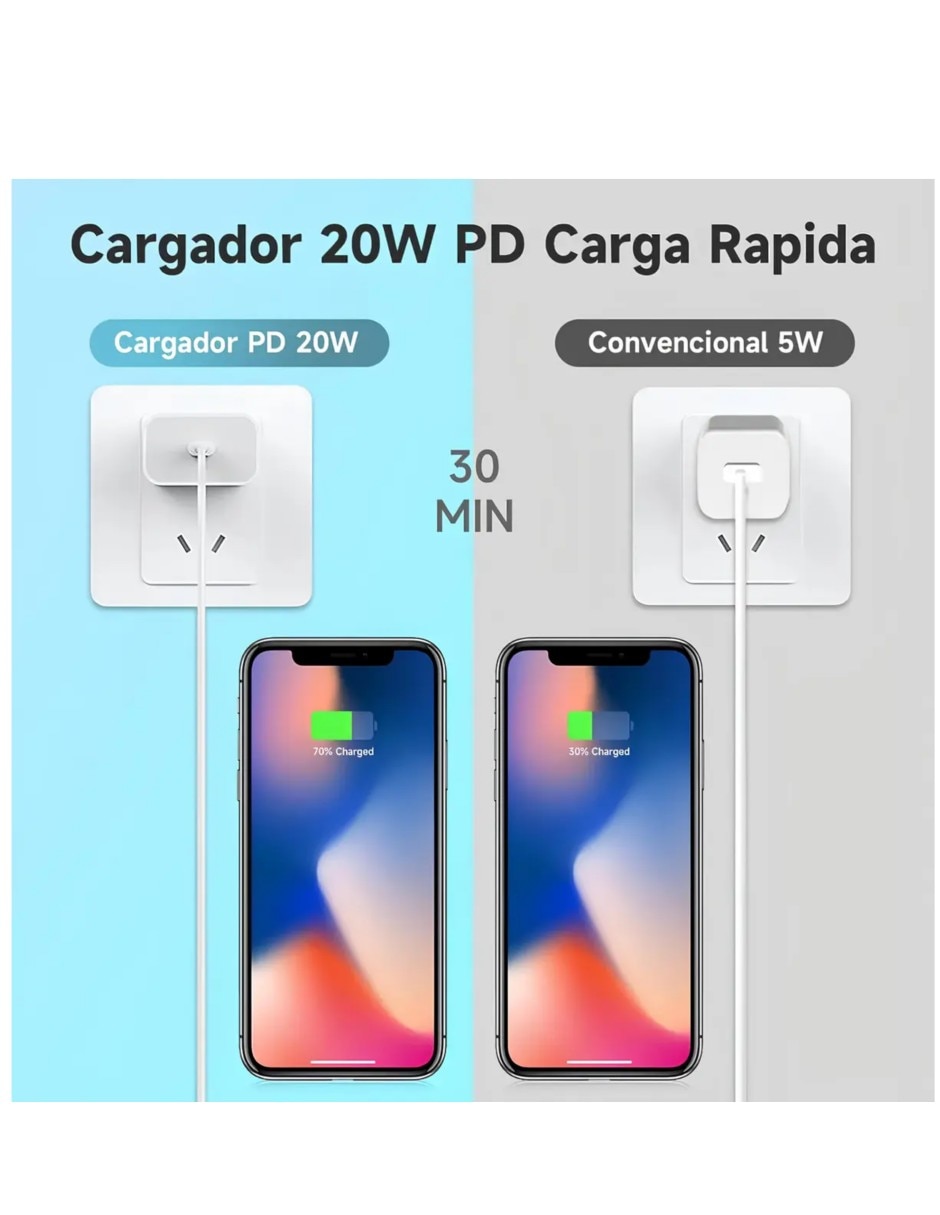 Cable tipo C Auxiliar USB C 140 W 5